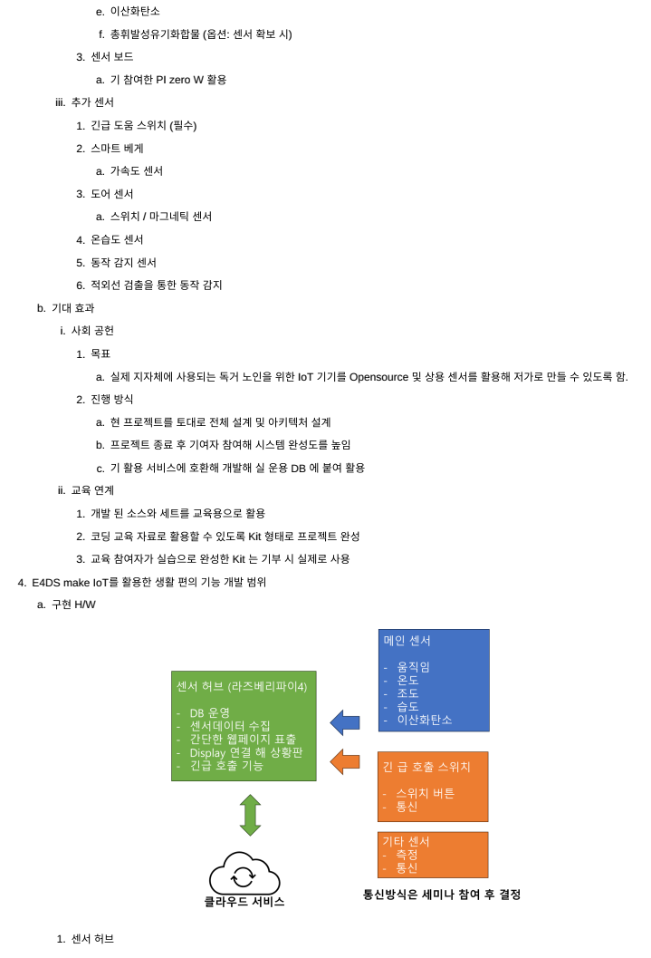 독거노인을 위한 오픈소스 IoT 솔루션