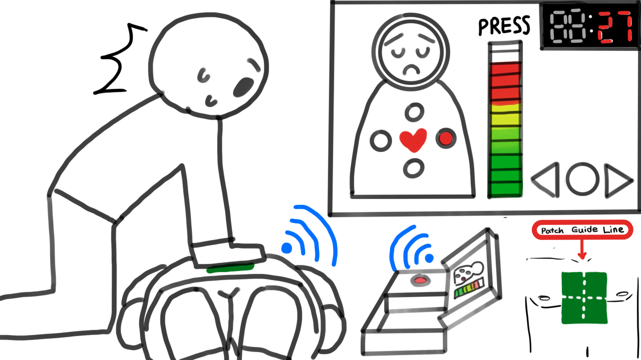 Quest1 / Project name: CPR-G (CardioPulmonaryResuscitation-Guider)