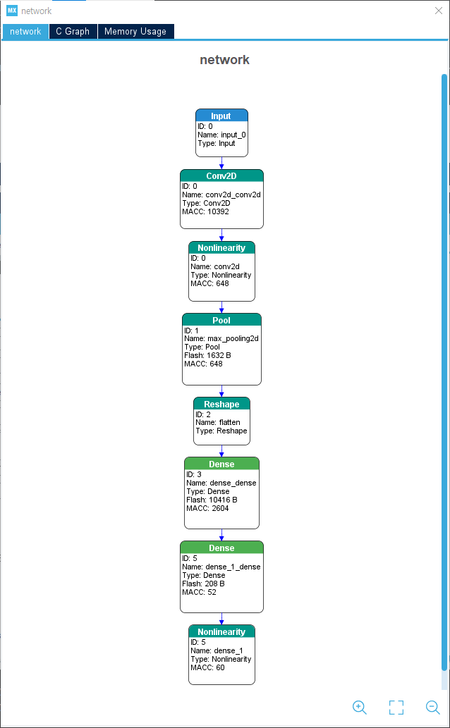 Quest1. STM32Cube.AI 개발 환경 구축하기