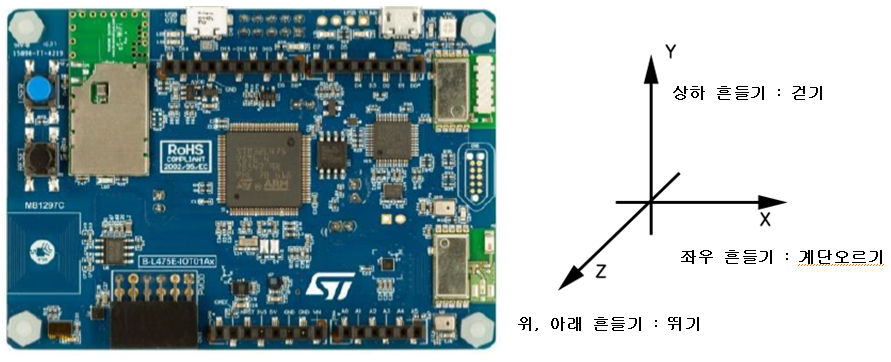Quest1 STM32Cube.AI 개발 환경 구축