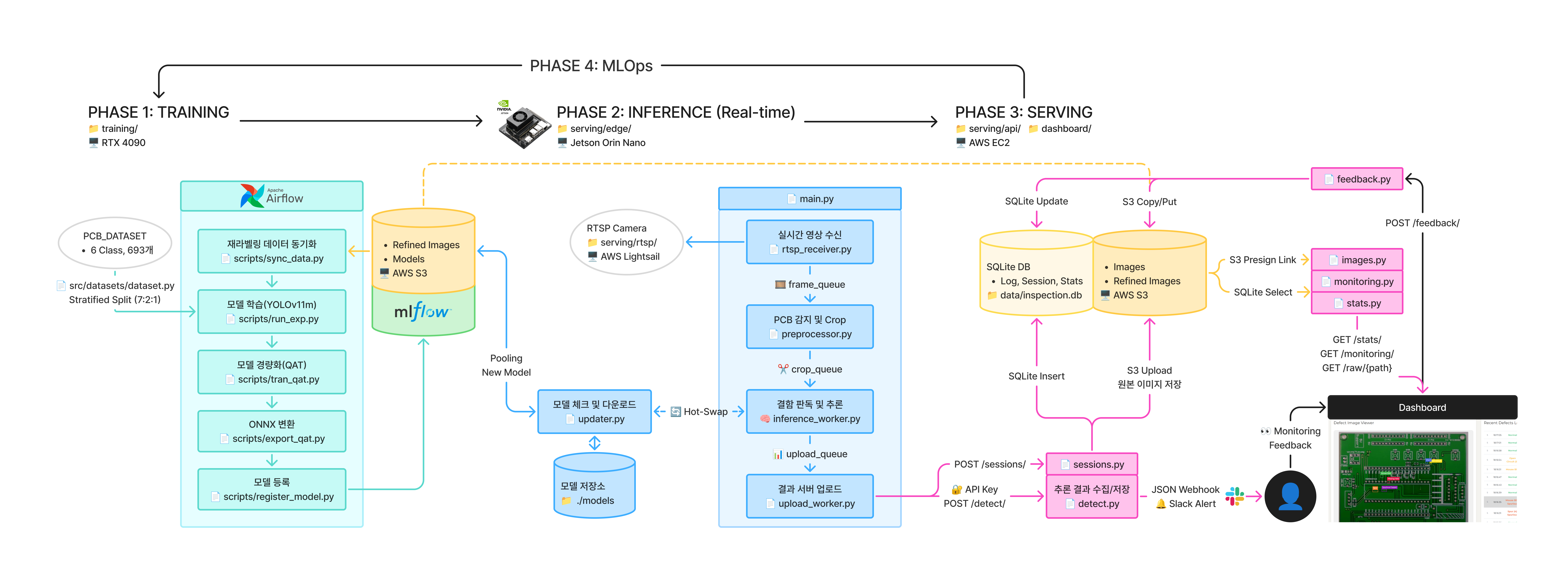 실시간 PCB 결함 탐지 Edge AI 시스템 프로젝트 대표 이미지