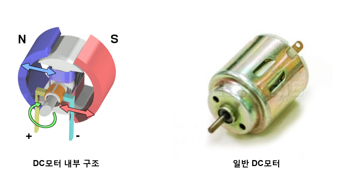 FPGA를 사용하여 모터 제어하기
