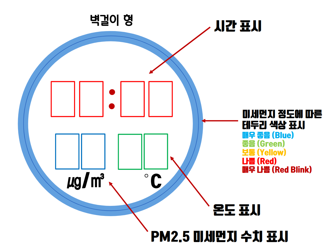 환경 모니터링 스마트 시계