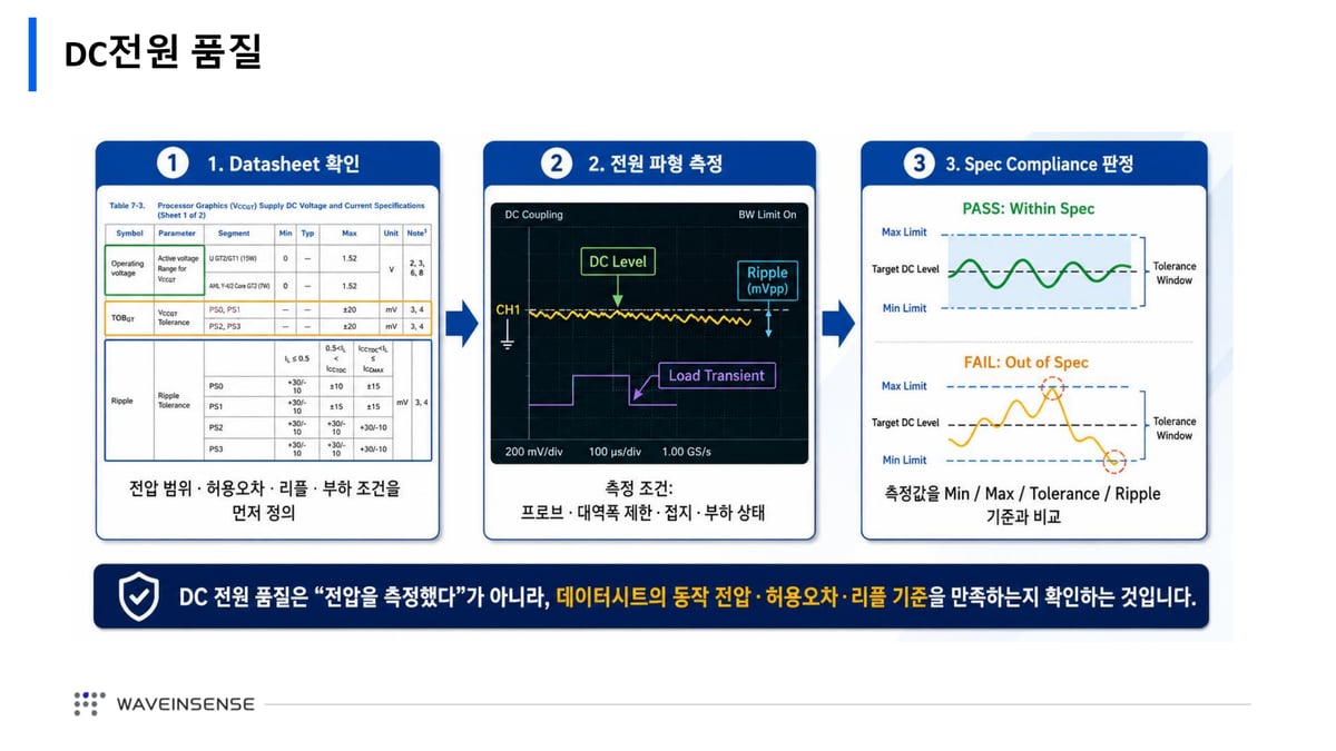 발표자료 22페이지