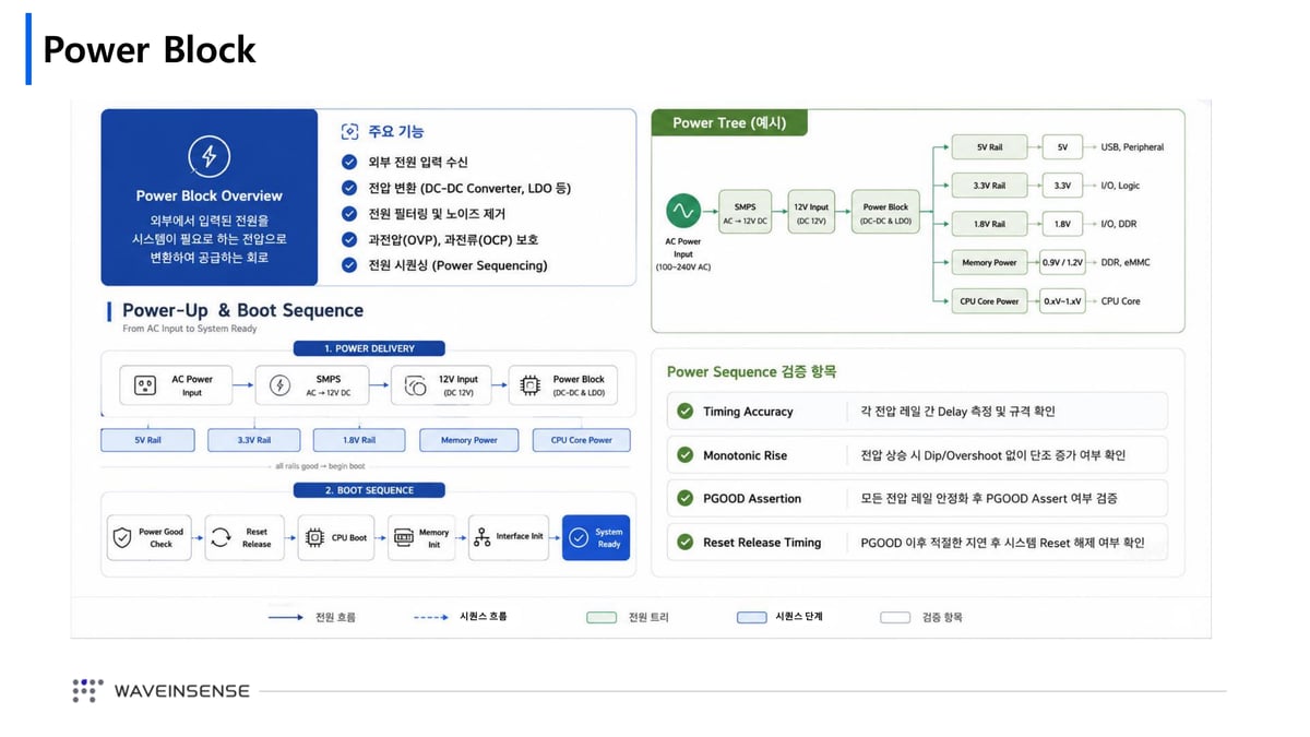 발표자료 11페이지