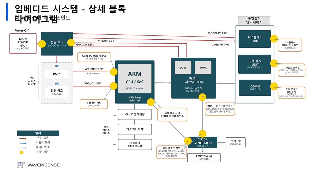 발표자료 8페이지